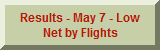 Results - May 7, 2011 (Low Net by FLights)