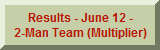 Results - June 12 - 2-Man Team (Multiplier)