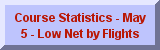 Results - May 5 - Low Net by Flights