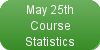 May 25th Course Statistics