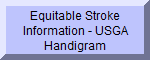 Equitable Stroke Information from USGA Handigram